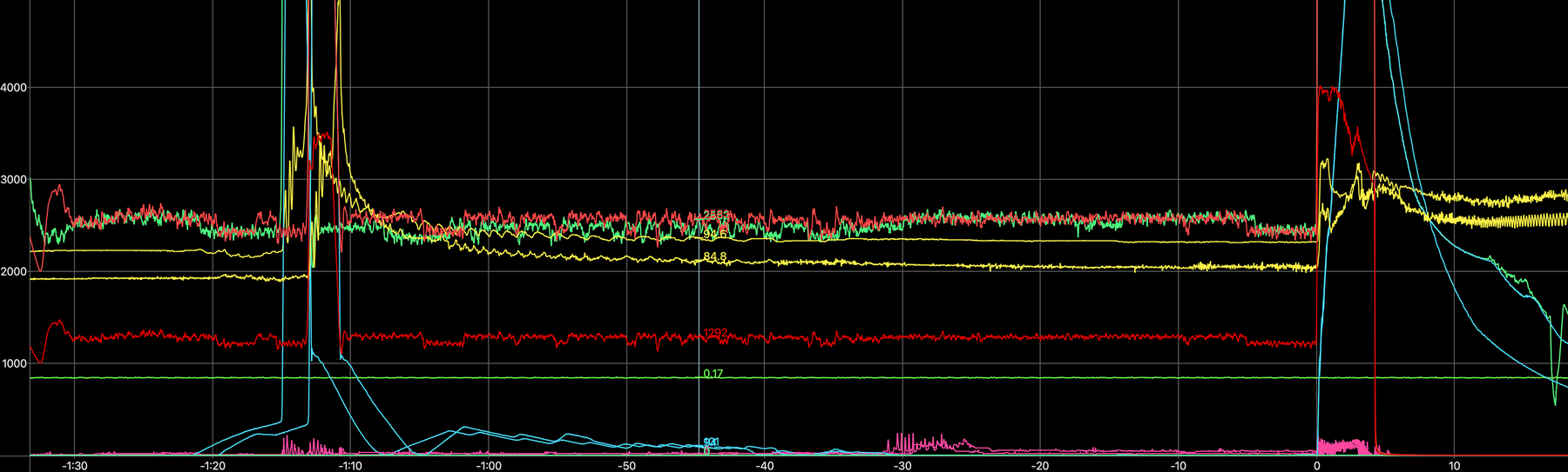 How to Read a Drag Racing Data Log Like a Pro