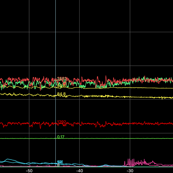 How to Read a Drag Racing Data Log Like a Pro